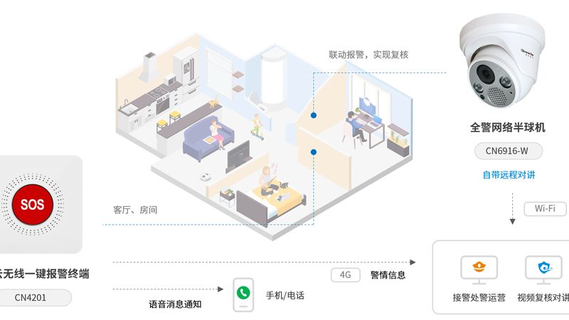 监控摄像头隐私保护：如何选择合规且可靠的解决方案**